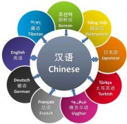 成都翻譯公司（財(cái)經(jīng)翻譯）