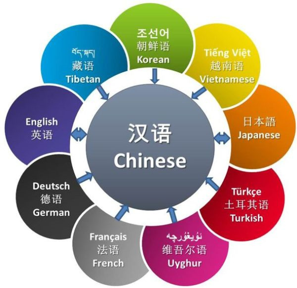 影響小語種翻譯收費的因素有哪些
